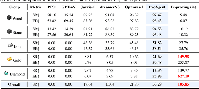 Figure 2 for EvoAgent: Agent Autonomous Evolution with Continual World Model for Long-Horizon Tasks