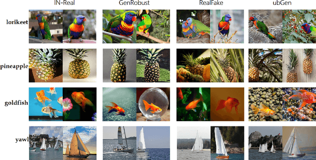 Figure 2 for Unbiased General Annotated Dataset Generation