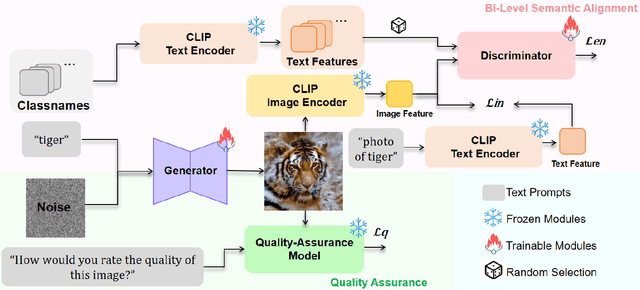 Figure 4 for Unbiased General Annotated Dataset Generation