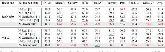 Figure 1 for Unbiased General Annotated Dataset Generation