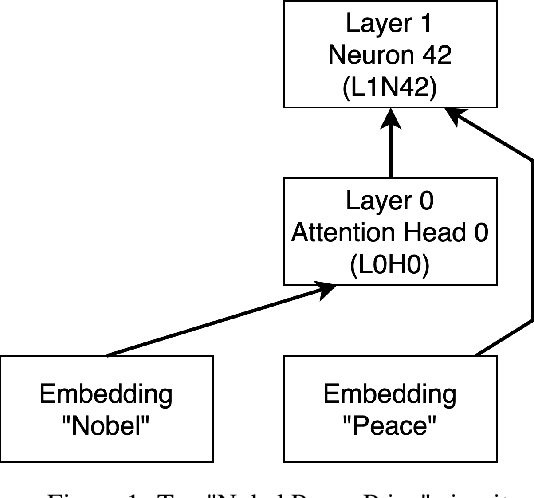 Figure 1 for How to use and interpret activation patching