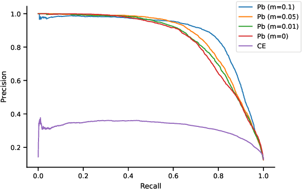 Figure 4 for Proxy-based Zero-Shot Entity Linking by Effective Candidate Retrieval