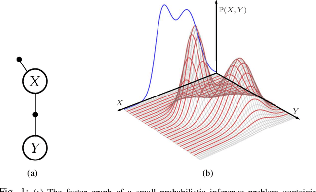 Figure 1 for A Slices Perspective for Incremental Nonparametric Inference in High Dimensional State Spaces