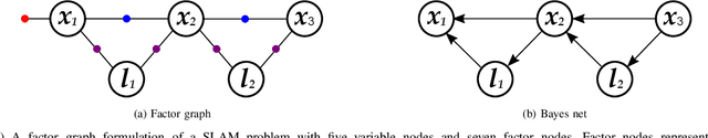 Figure 2 for A Slices Perspective for Incremental Nonparametric Inference in High Dimensional State Spaces