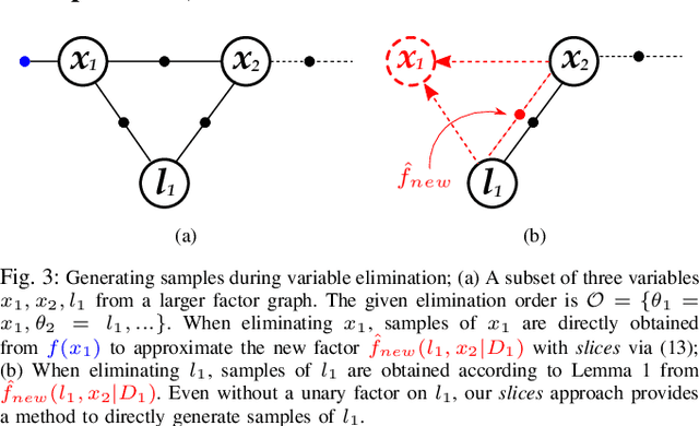 Figure 3 for A Slices Perspective for Incremental Nonparametric Inference in High Dimensional State Spaces