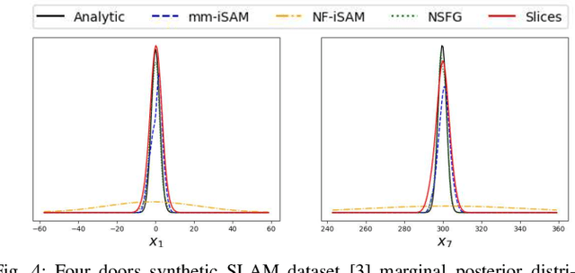 Figure 4 for A Slices Perspective for Incremental Nonparametric Inference in High Dimensional State Spaces