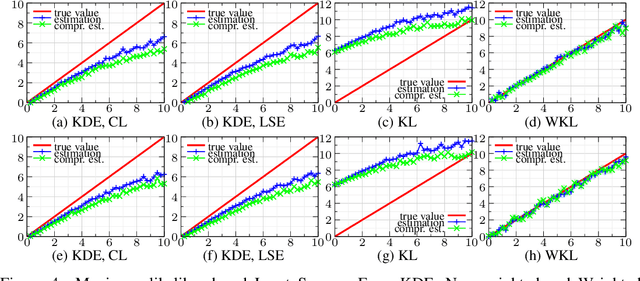 Figure 4 for Information Bottleneck Analysis of Deep Neural Networks via Lossy Compression