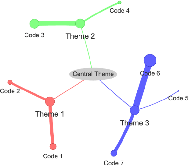 Figure 2 for Continuous Integration Practices in Machine Learning Projects: The Practitioners` Perspective
