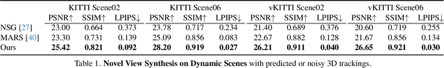 Figure 1 for HUGS: Holistic Urban 3D Scene Understanding via Gaussian Splatting