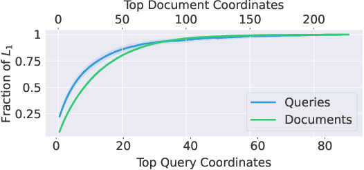 Figure 1 for Efficient Inverted Indexes for Approximate Retrieval over Learned Sparse Representations