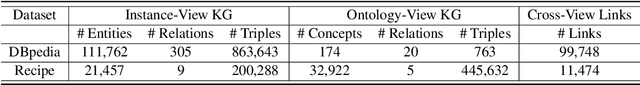 Figure 2 for Concept2Box: Joint Geometric Embeddings for Learning Two-View Knowledge Graphs