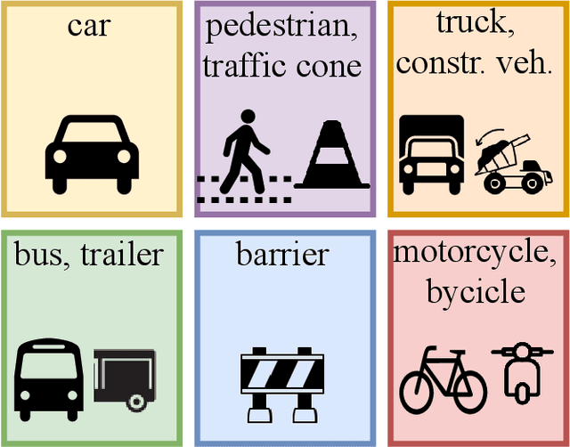 Figure 1 for Group Regression for Query Based Object Detection and Tracking