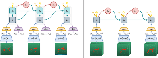 Figure 1 for The Surprising Ineffectiveness of Pre-Trained Visual Representations for Model-Based Reinforcement Learning