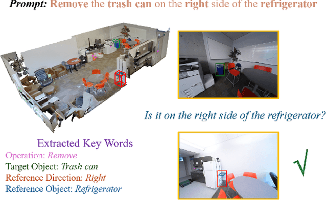 Figure 4 for 3DSceneEditor: Controllable 3D Scene Editing with Gaussian Splatting