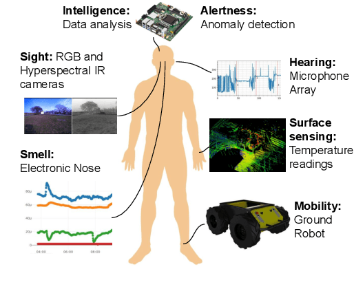 Figure 1 for A Smart Robotic System for Industrial Plant Supervision