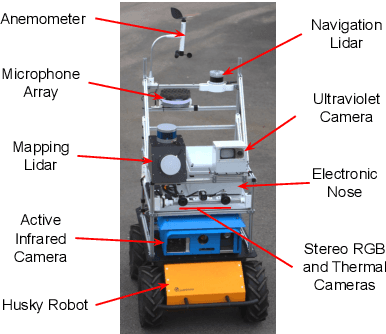 Figure 2 for A Smart Robotic System for Industrial Plant Supervision