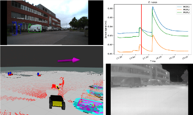 Figure 3 for A Smart Robotic System for Industrial Plant Supervision