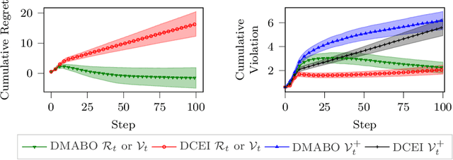 Figure 1 for Multi-Agent Bayesian Optimization with Coupled Black-Box and Affine Constraints