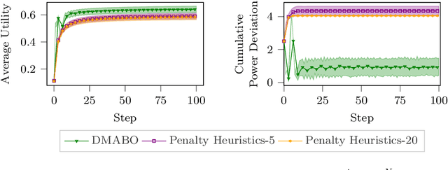 Figure 3 for Multi-Agent Bayesian Optimization with Coupled Black-Box and Affine Constraints