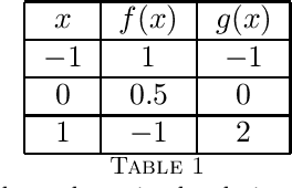 Figure 2 for Multi-Agent Bayesian Optimization with Coupled Black-Box and Affine Constraints