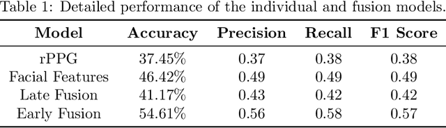 Figure 2 for Interpretable Multimodal Emotion Recognition using Facial Features and Physiological Signals