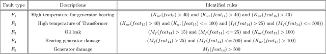 Figure 2 for Explainable Predictive Maintenance