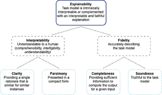 Figure 1 for Explainable Predictive Maintenance