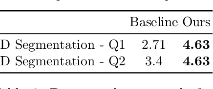 Figure 4 for DGD: Dynamic 3D Gaussians Distillation