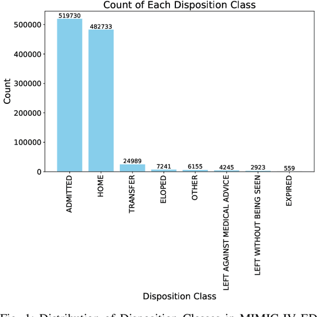 Figure 1 for EF-Net: A Deep Learning Approach Combining Word Embeddings and Feature Fusion for Patient Disposition Analysis