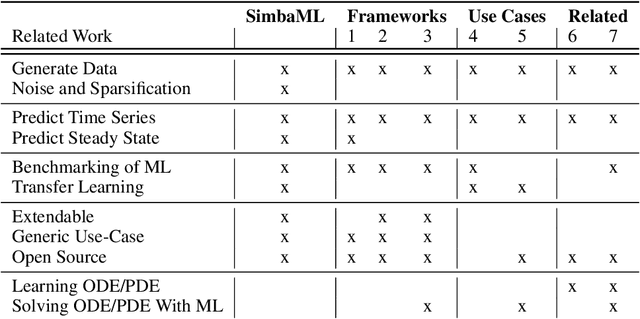 Figure 2 for SimbaML: Connecting Mechanistic Models and Machine Learning with Augmented Data