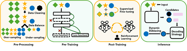 Figure 4 for Large Language Model Safety: A Holistic Survey