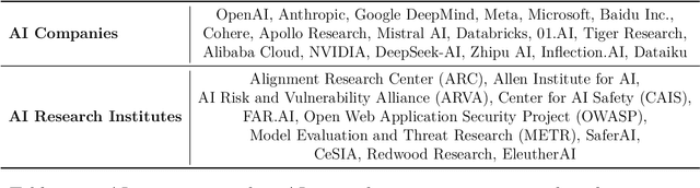 Figure 2 for Large Language Model Safety: A Holistic Survey