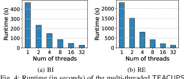 Figure 4 for Accurate and Fast Estimation of Temporal Motifs using Path Sampling