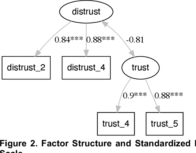 Figure 3 for The Trust in AI-Generated Health Advice (TAIGHA) Scale and Short Version (TAIGHA-S): Development and Validation Study