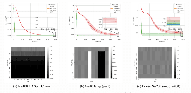 Figure 3 for CoRMF: Criticality-Ordered Recurrent Mean Field Ising Solver