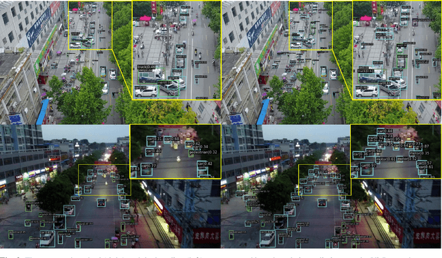 Figure 3 for LEAP:D -- A Novel Prompt-based Approach for Domain-Generalized Aerial Object Detection