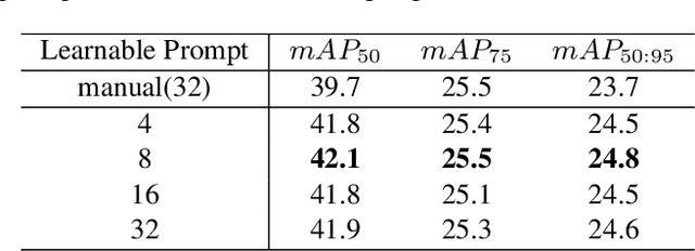 Figure 4 for LEAP:D -- A Novel Prompt-based Approach for Domain-Generalized Aerial Object Detection