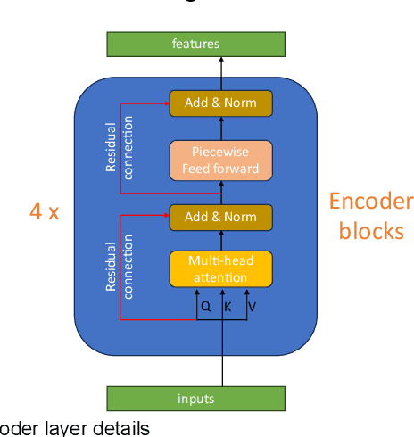 Figure 3 for Transformer Based Tissue Classification in Robotic Needle Biopsy