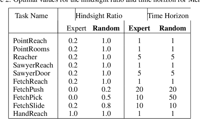 Figure 4 for Learning to Reach Goals via Diffusion