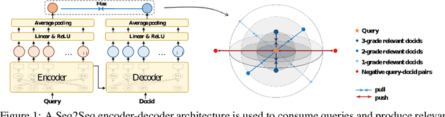 Figure 1 for Generative Retrieval Meets Multi-Graded Relevance