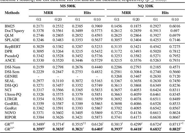Figure 3 for Generative Retrieval Meets Multi-Graded Relevance