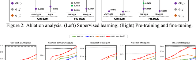 Figure 4 for Generative Retrieval Meets Multi-Graded Relevance