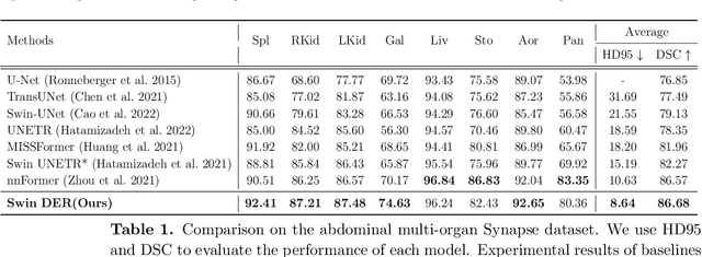 Figure 2 for Optimizing Medical Image Segmentation with Advanced Decoder Design