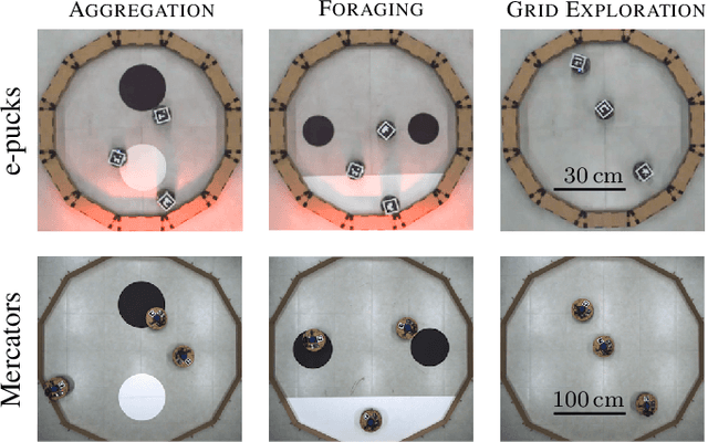 Figure 2 for Automatic off-line design of robot swarms: exploring the transferability of control software and design methods across different platforms