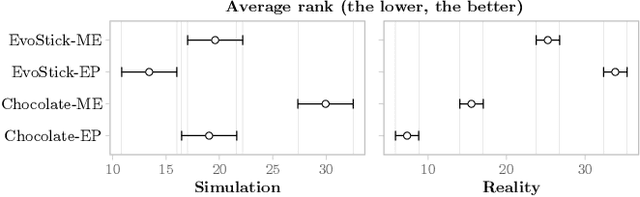 Figure 3 for Automatic off-line design of robot swarms: exploring the transferability of control software and design methods across different platforms