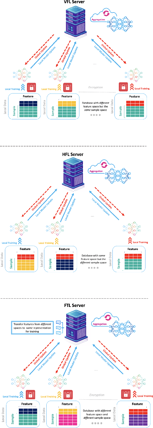 Figure 1 for Trustworthy Federated Learning: A Survey