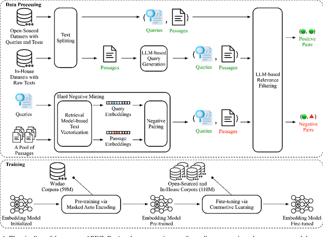 Figure 1 for Towards Robust Text Retrieval with Progressive Learning