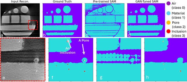 Figure 1 for Adapting Segment Anything Model (SAM) to Experimental Datasets via Fine-Tuning on GAN-based Simulation: A Case Study in Additive Manufacturing