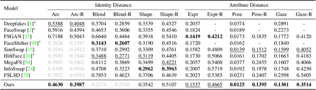 Figure 2 for BlendFace: Re-designing Identity Encoders for Face-Swapping