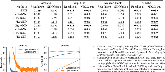 Figure 2 for Hessian-aware Quantized Node Embeddings for Recommendation